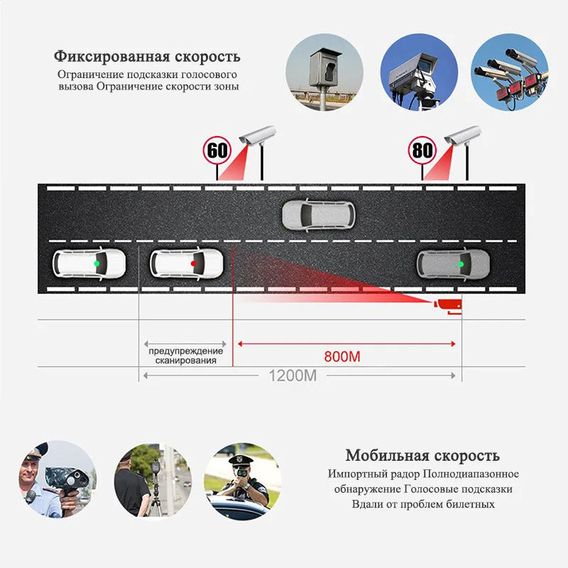 car radar speed detector