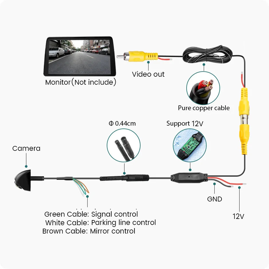 rear view cameras for cars