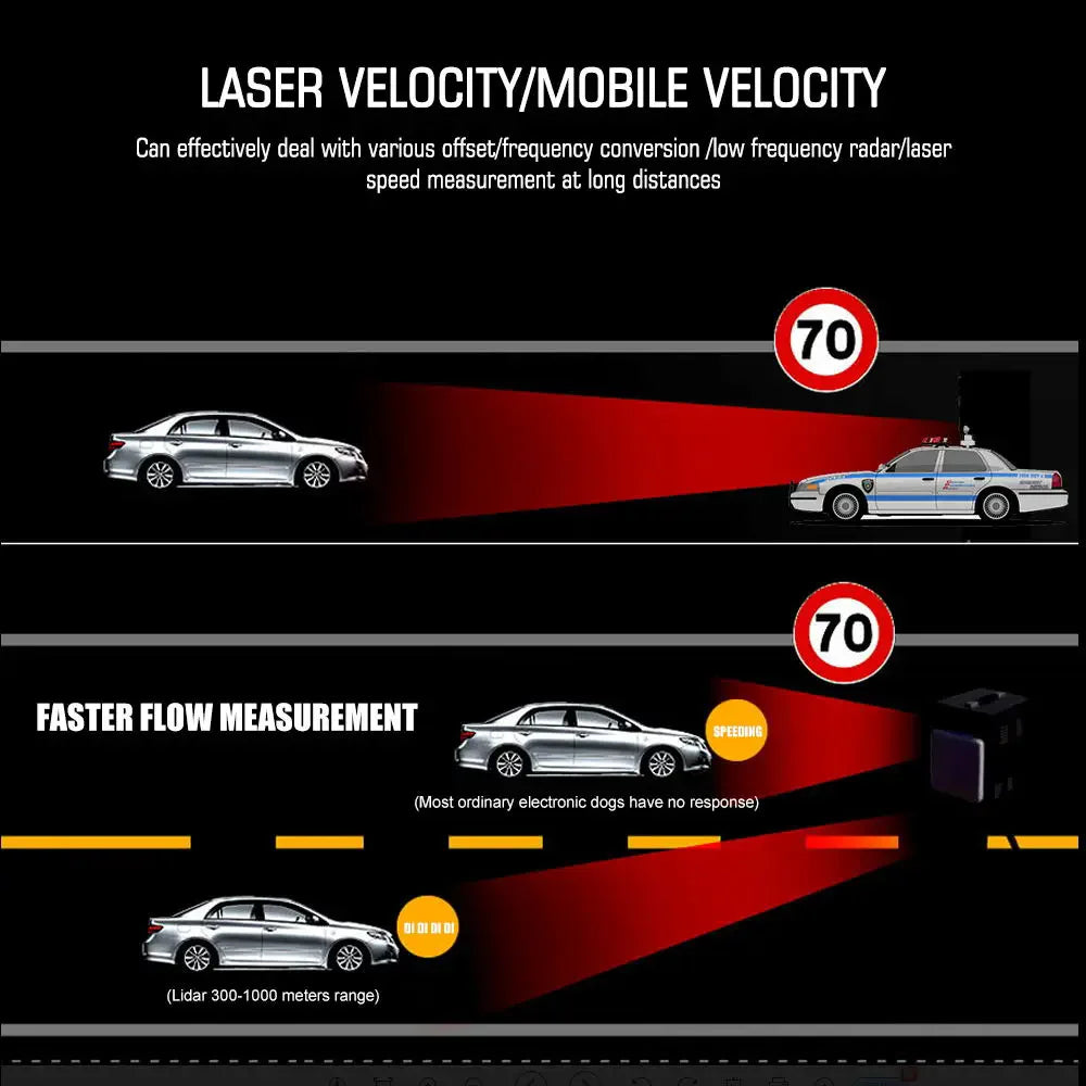 car speed camera detector